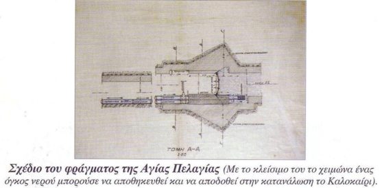Römisches Aquädukt von Korfu von Tasos Katsaros, Seite-8