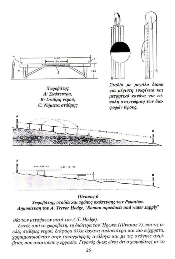Ρωμαϊκό υδραγωγείο Κέρκυρας. βιβλίο του Τάσου Κατσαρού,σελίδα-12