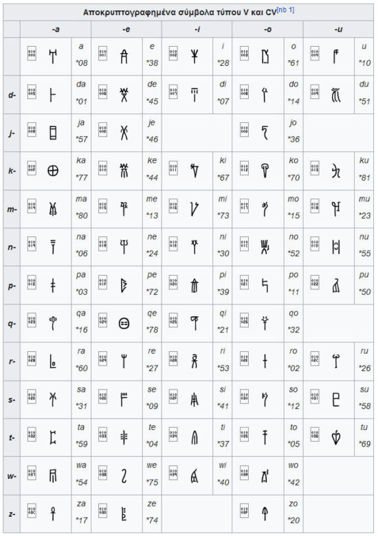 LINEAR-B