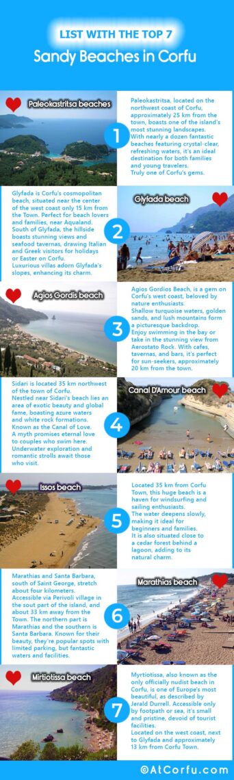 Infographic With 7 Top Beaches in Corfu - AtCorfu